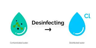 WATER PIPELINE DISINFECTION SERVICES WATER PIPELINE DISINFECTION SERVICES