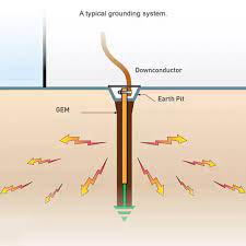 EARTHING SYSTEM CONTRACTING WORKS