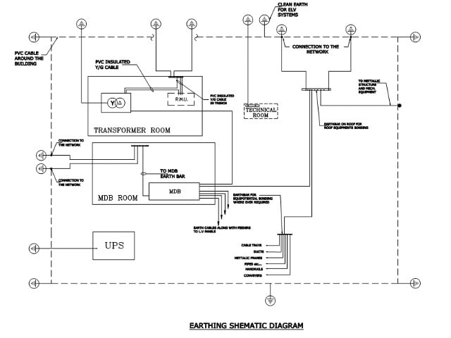 Earthing System Drafting 1