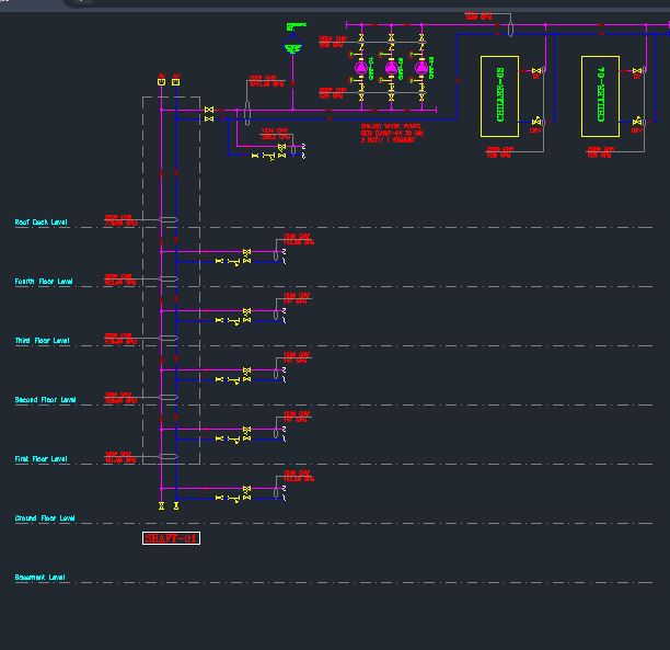 HVAC System Design