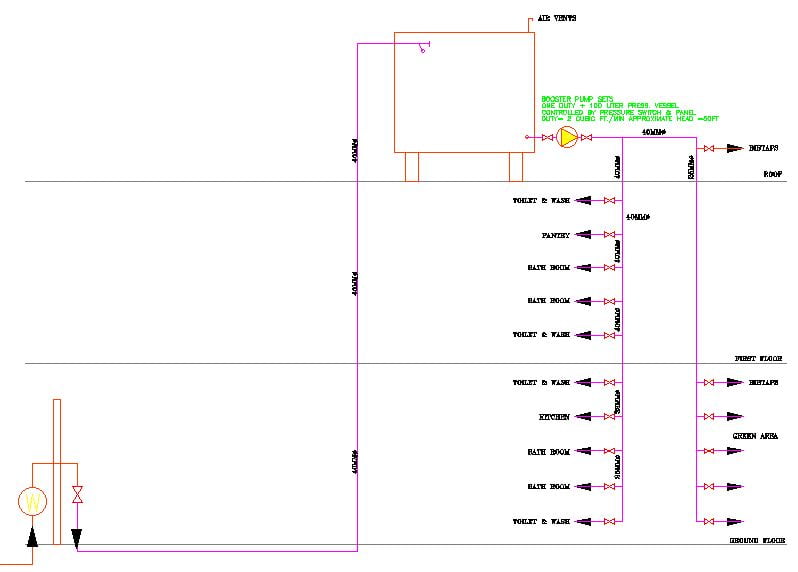 Water Supply System